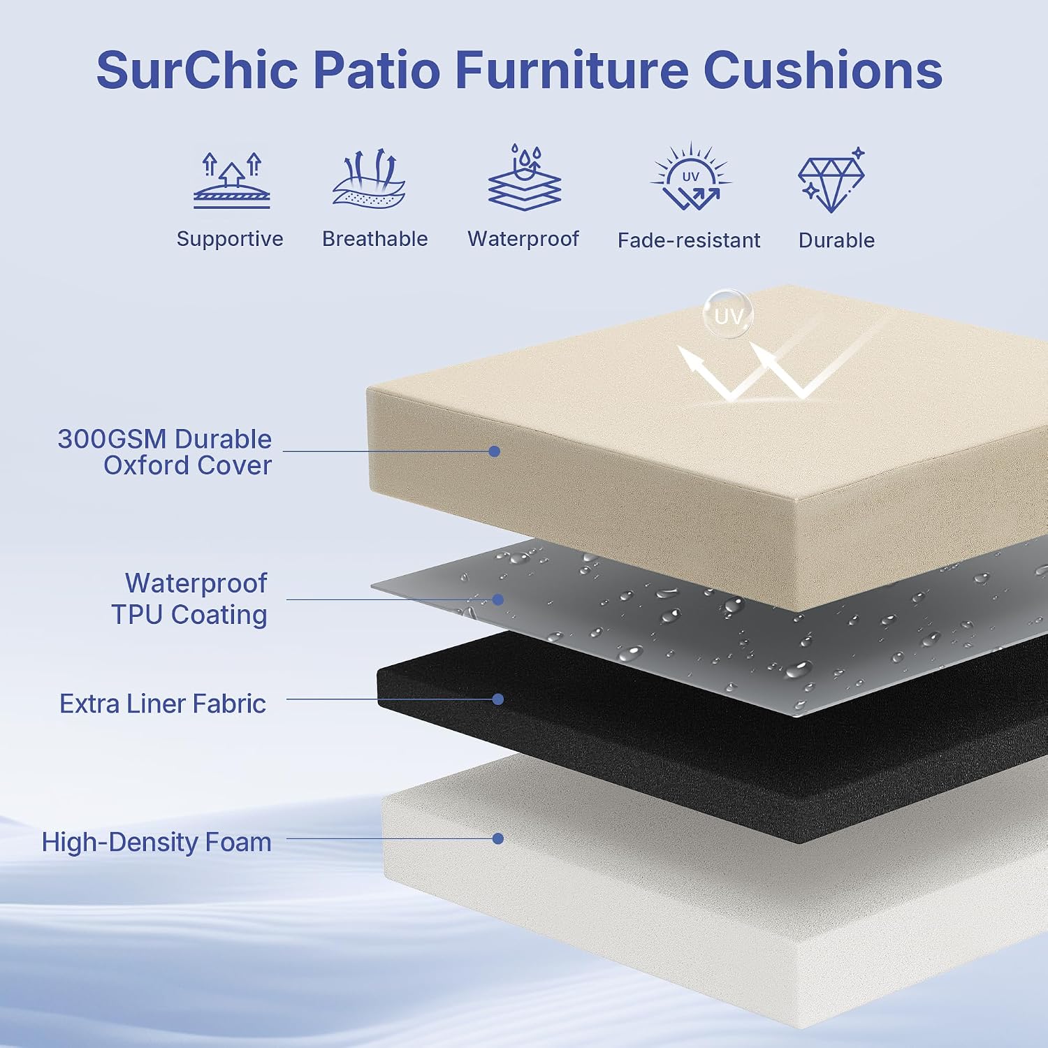 Zestaw 4 poduszek na krzesła o – Outdoor Furniture Cushions 22 X 22 recenzja i cena